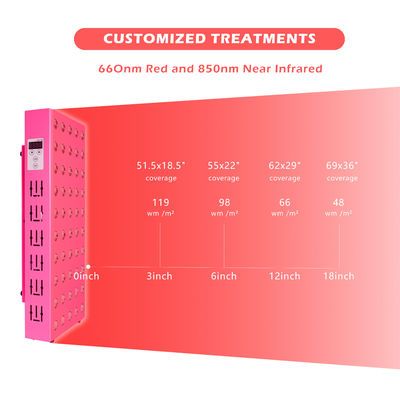 Microprocesadores ligeros infrarrojos del panel 60Pcs 5W del rejuvenecimiento 300W de la piel de Phototherapy
